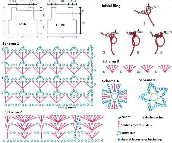 A Complete Guide to Crocheting a Charming Baby Garment for 3-6 Months A Complete Guide to Crocheting a Charming Baby Garment for 3-6 Months
