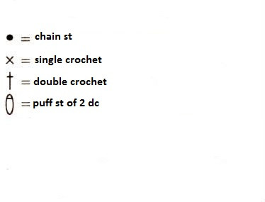 Complete Guide to Crochet Your Dream Garment with Diva Yarn
