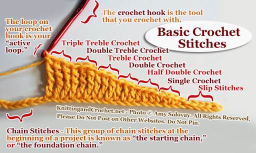 Basic Crochet Stitches