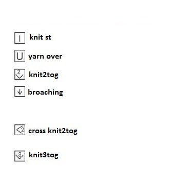 Comprehensive Guide to Knitting with Eco Aran Yarn: Patterns, Sizes, and Assembly Instructions Comprehensive Guide to Knitting with Eco Aran Yarn: Patterns, Sizes, and Assembly Instructions