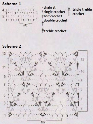 Complete Guide for Making a Stylish Crochet Top with Puntino Yarn Complete Guide for Making a Stylish Crochet Top with Puntino Yarn