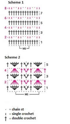 Comprehensive Guide to Crochet Pattern: Create a Beautiful Jacket with Lilac and Blue Yarn