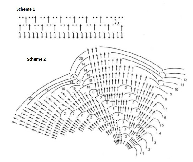 Complete Guide to Crochet Bra Design with Ruffles and Straps for Beginners Complete Guide to Crochet Bra Design with Ruffles and Straps for Beginners