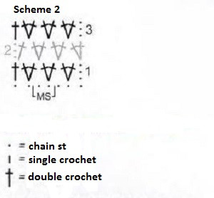 Comprehensive Guide to Crafting a Stylish Crochet Garment with Alpha Yarn Comprehensive Guide to Crafting a Stylish Crochet Garment with Alpha Yarn