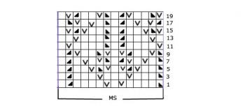 Step-by-Step Knitting Instructions for Patterns with Yarn Overs and Knit Stitches Step-by-Step Knitting Instructions for Patterns with Yarn Overs and Knit Stitches