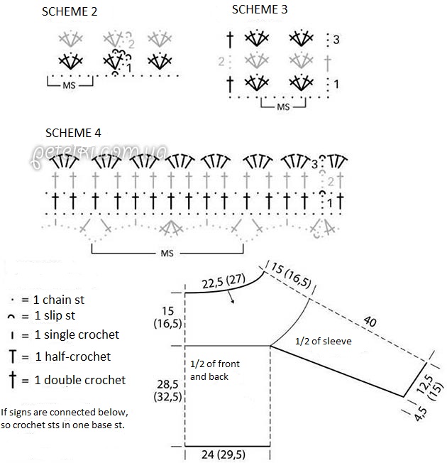 Complete Guide to Crochet Patterns: Pineapple and Shells Technique for Stylish Apparel Complete Guide to Crochet Patterns: Pineapple and Shells Technique for Stylish Apparel