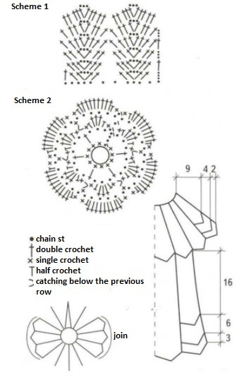 Comprehensive Guide to Crochet Baby Outfit - Materials, Instructions, and Assembly Steps for 12-18 Months Comprehensive Guide to Crochet Baby Outfit - Materials, Instructions, and Assembly Steps for 12-18 Months