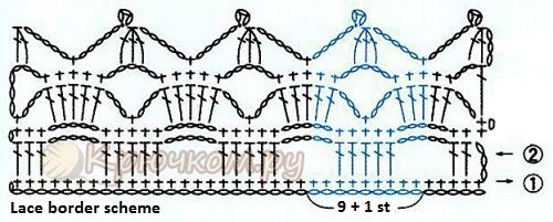 Complete Guide to Crocheting a Stylish Cotton Top
