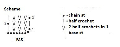 Complete Guide to Creating a Stylish Crochet Sweater with Schachenmayr Nordic Dream Yarn Complete Guide to Creating a Stylish Crochet Sweater with Schachenmayr Nordic Dream Yarn