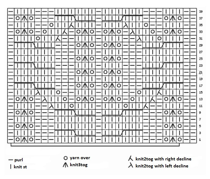 Fancy Knit Pattern with Cables