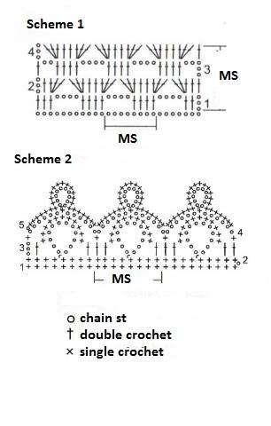 Complete Guide to Crocheting a Stylish Dress Using Alpina Lily Yarn Complete Guide to Crocheting a Stylish Dress Using Alpina Lily Yarn