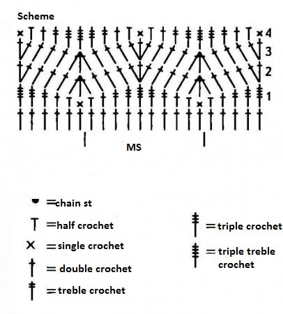 Step-by-Step Guide to Crochet a Beautiful Cotton Blouse with Zigzag Pattern Step-by-Step Guide to Crochet a Beautiful Cotton Blouse with Zigzag Pattern