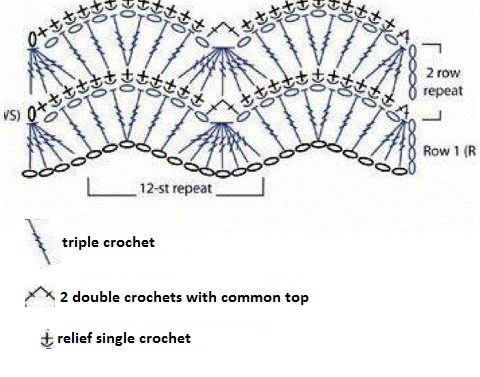 ​Relief Crochet Waves Stitch