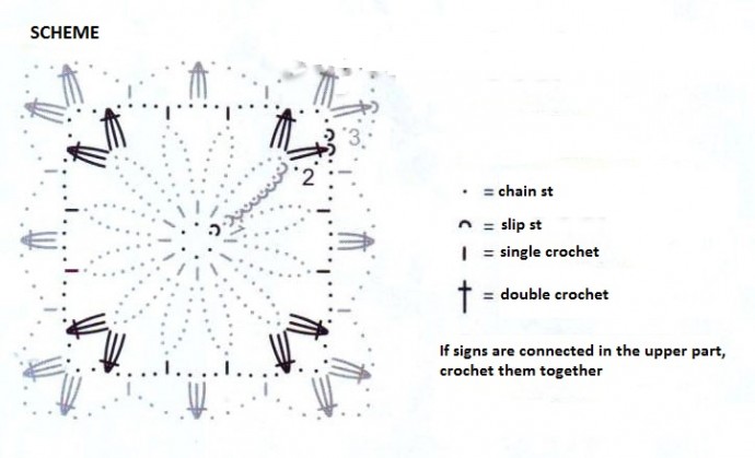 ​Simple Crochet Blouse of Square Motifs