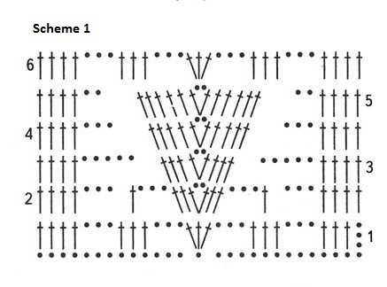 Complete Guide to Crocheting a Turquoise Tunic with Begonia Yarn