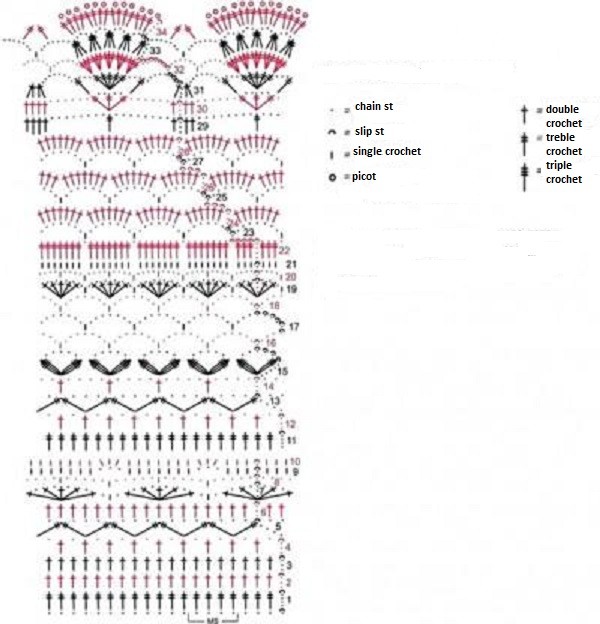 Comprehensive Guide to Crochet Project: Materials, Patterns, and Instructions Comprehensive Guide to Crochet Project: Materials, Patterns, and Instructions