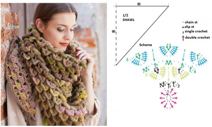 A Complete Guide to Crocheting a Beautiful Scale Pattern Blanket A Complete Guide to Crocheting a Beautiful Scale Pattern Blanket