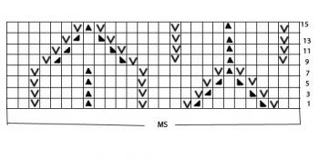 Comprehensive Knitting Pattern for Multi-Row Stitch Techniques and Yarns Comprehensive Knitting Pattern for Multi-Row Stitch Techniques and Yarns