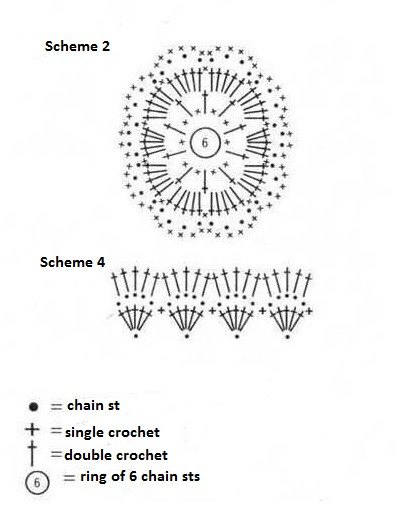 Complete Guide to Crocheting a Stylish Light-Blue Dress with Detailed Instructions and Schemes Complete Guide to Crocheting a Stylish Light-Blue Dress with Detailed Instructions and Schemes