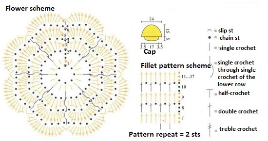 Step-by-Step Guide to Crocheting a Stylish Cap with Visor Step-by-Step Guide to Crocheting a Stylish Cap with Visor