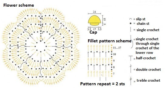 ​Sunny Crochet Cap