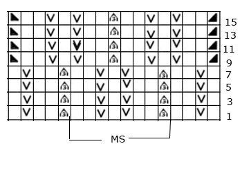 A Comprehensive Guide to Knitting Patterns: Overview of Stitches and Rows A Comprehensive Guide to Knitting Patterns: Overview of Stitches and Rows