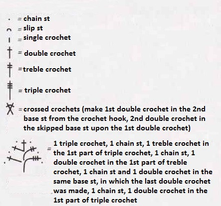 Comprehensive Guide to Crochet Belt Making with Organico Yarn Comprehensive Guide to Crochet Belt Making with Organico Yarn