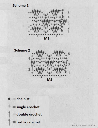 Crochet Set of Bolero and Top Crochet Set of Bolero and Top