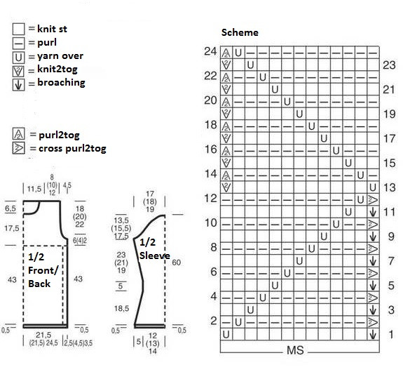 Complete Guide to Knitting with Sandy Yarn: Patterns, Sizes, and Instructions