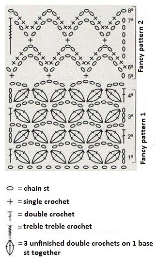 Step-by-Step Guide to Crochet a Stylish Garment with Frisson Circulo Yarn Step-by-Step Guide to Crochet a Stylish Garment with Frisson Circulo Yarn
