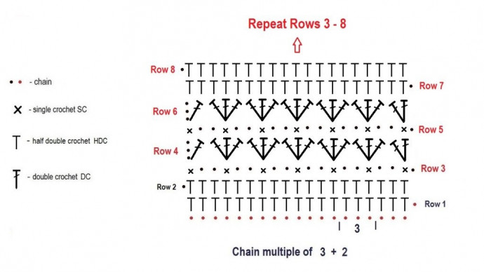 ​Crochet Cornflower Pattern