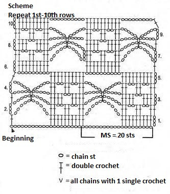 Comprehensive Guide to Crochet Design with Novita Bambu Yarn for Stylish Garments