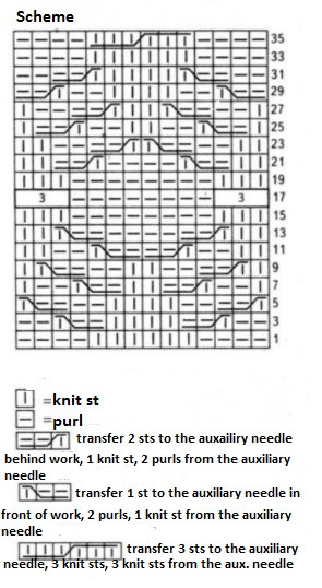Easy and Stylish Red Angora Sweater Knitting Instructions for Beginners