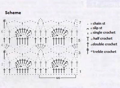 Complete Guide to Creating a Beautiful Crochet Scarf with Gold Mélange Orienta Yarn Complete Guide to Creating a Beautiful Crochet Scarf with Gold Mélange Orienta Yarn