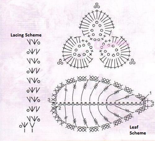 Complete Guide to Crocheting a Stylish Hat with Mercerized Cotton Wool Complete Guide to Crocheting a Stylish Hat with Mercerized Cotton Wool