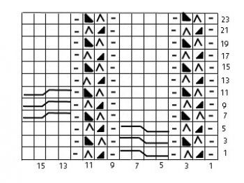 ​Knit Cables and Holes Pattern