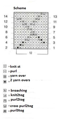Complete Guide to Creating a Beautiful Knitted Project with Silvana Yarn Complete Guide to Creating a Beautiful Knitted Project with Silvana Yarn