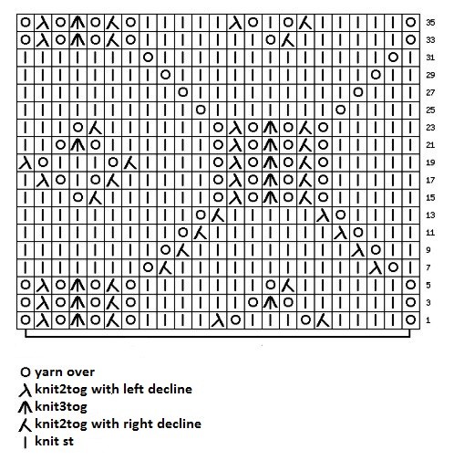 Relief Knit Circles Pattern Relief Knit Circles Pattern