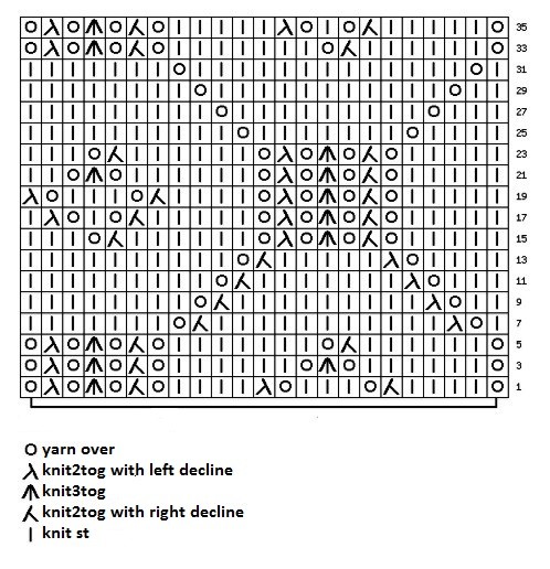 ​Relief Knit Circles Pattern