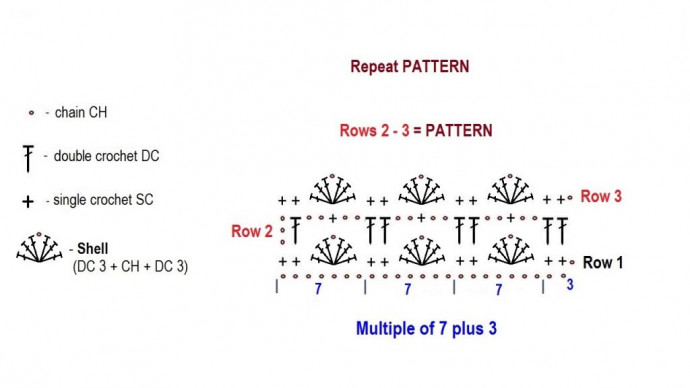 Sharp Edges Crochet Shells Pattern