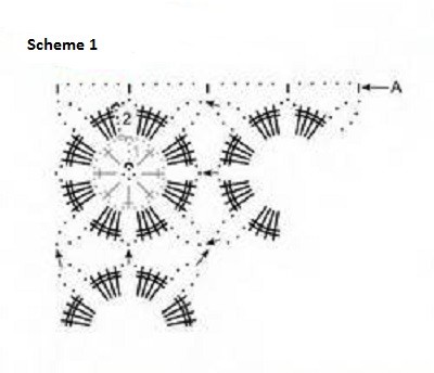 Comprehensive Guide to Crochet Techniques and Stitches for Creating a Stylish Garment Comprehensive Guide to Crochet Techniques and Stitches for Creating a Stylish Garment