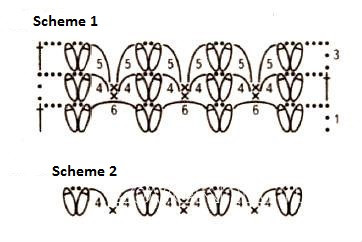 Complete Guide to Crochet Your Dream Garment with Diva Yarn