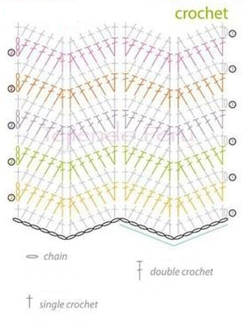 ​Crochet Waves Pattern