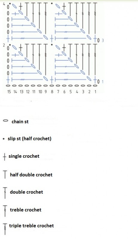 Diagonal Rhombs Crochet Stitch Diagonal Rhombs Crochet Stitch
