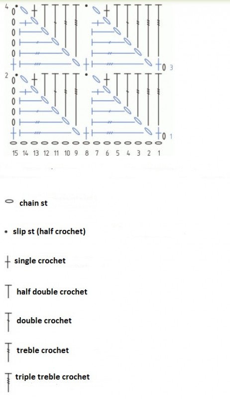 ​Diagonal Rhombs Crochet Stitch