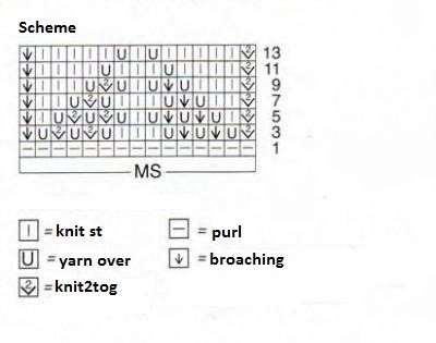 Comprehensive Guide to Knitting with Green Linie 164 Java Yarn: Patterns, Instructions, and Tips Comprehensive Guide to Knitting with Green Linie 164 Java Yarn: Patterns, Instructions, and Tips