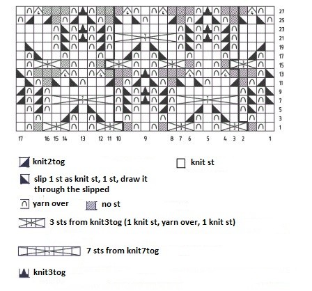 ​Knit Flowers Stitch