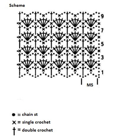 A Comprehensive Guide to Crocheting with Diva Stretch Yarn: Step-by-Step Instructions A Comprehensive Guide to Crocheting with Diva Stretch Yarn: Step-by-Step Instructions