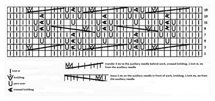 Understanding the Work Due to the Scheme in Knitting Patterns with Horizontal and Vertical Repeats Understanding the Work Due to the Scheme in Knitting Patterns with Horizontal and Vertical Repeats