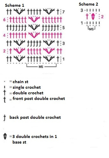 Complete Guide to Crocheting a Stylish Sweater with Merino and Yak Wool Complete Guide to Crocheting a Stylish Sweater with Merino and Yak Wool
